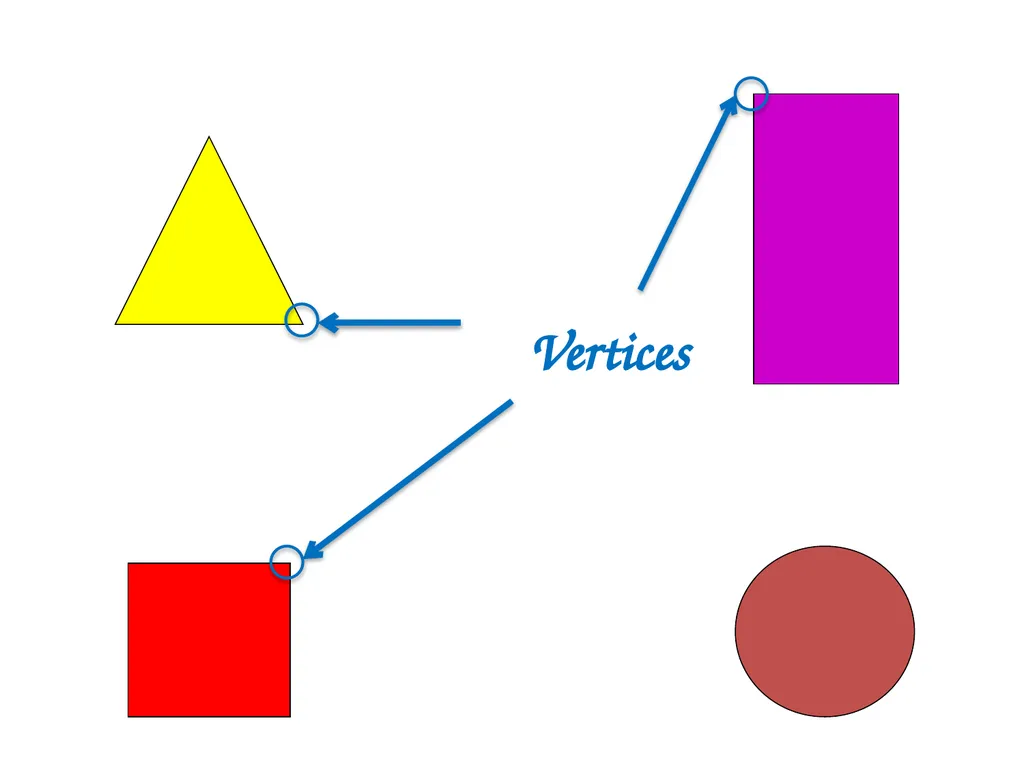 IDENTIFYING SHAPE PROPERTIES What properties does - slide 4 of 17