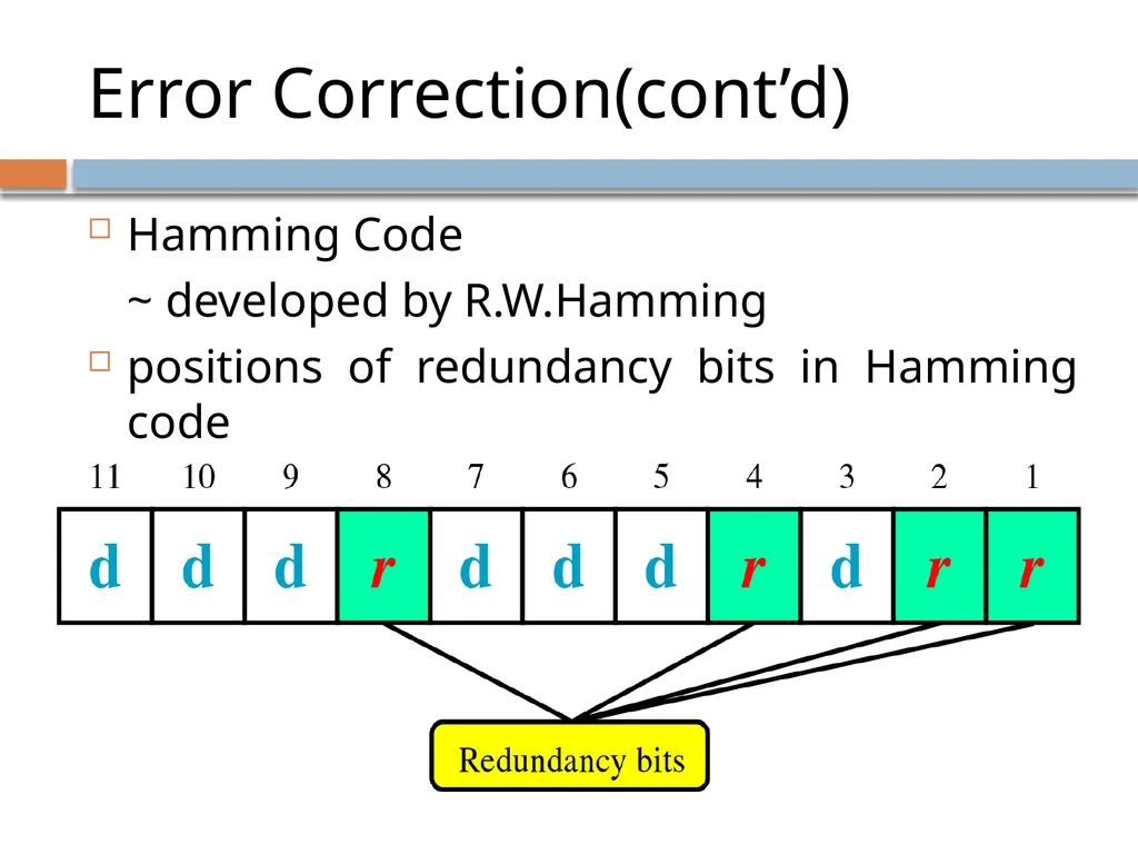 Kode Hamming Kode Hamming merupakan kode - slide 5 of 12