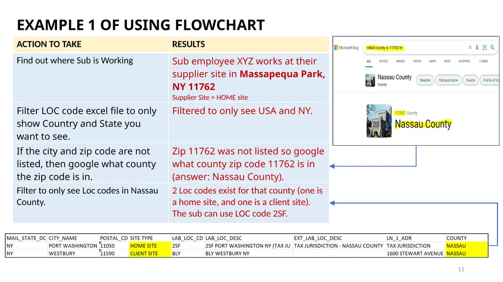 TRAINING ON LOCATION CODES Subcontractor - slide 11 of 16