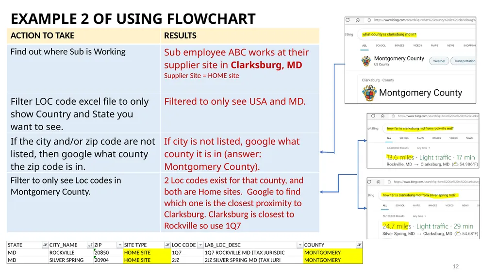 TRAINING ON LOCATION CODES Subcontractor - slide 12 of 16