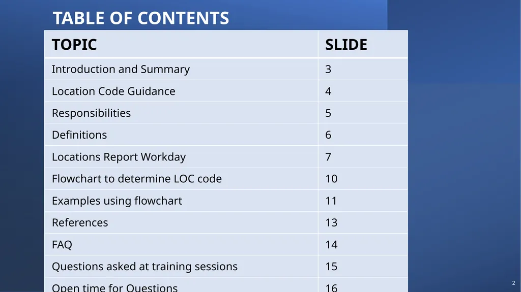 TRAINING ON LOCATION CODES Subcontractor - slide 2 of 16