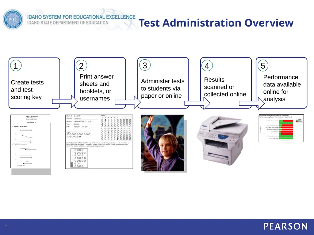 What is Assessment Admin? Districts, schools and - slide 2 of 24