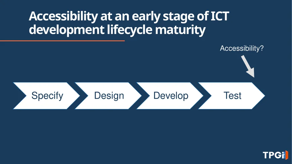 Building a Complete Accessibility Program: From - slide 10 of 30