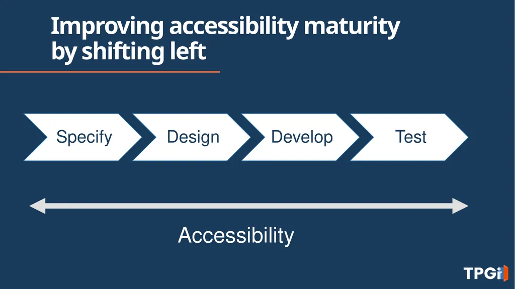 Building a Complete Accessibility Program: From - slide 11 of 30