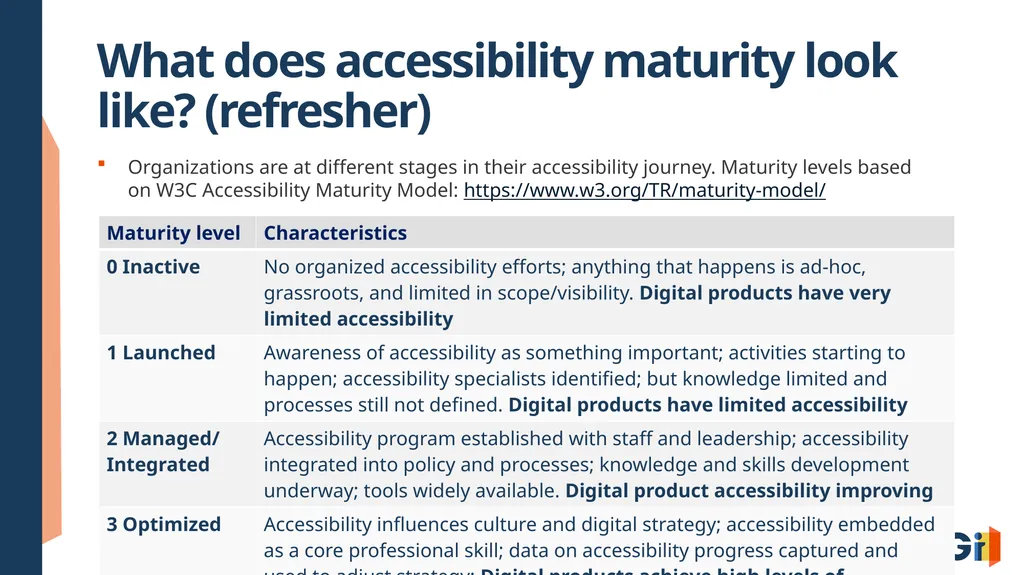 Building a Complete Accessibility Program: From - slide 25 of 30