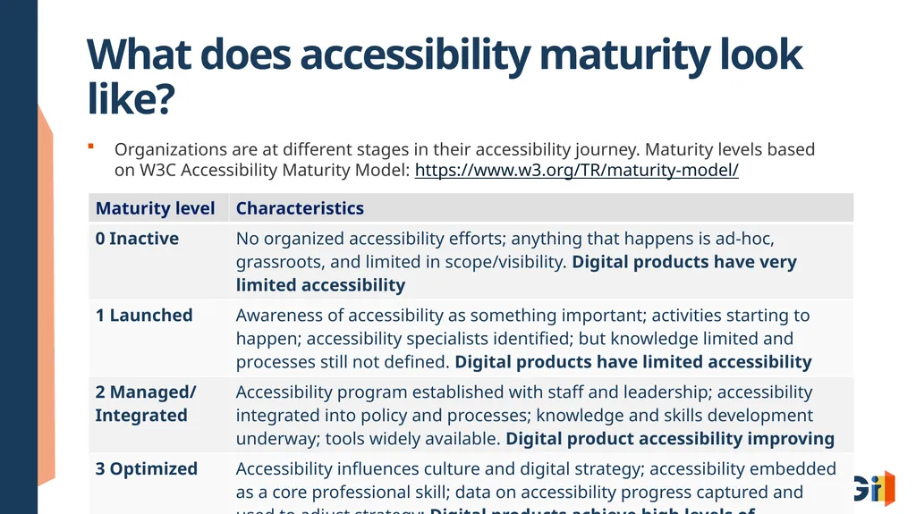 Building a Complete Accessibility Program: From - slide 6 of 30