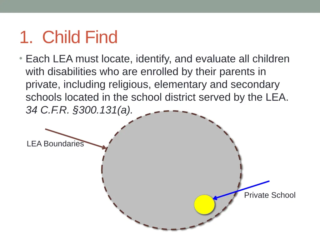 Parentally Placed Private School Students Wyoming - slide 13 of 39