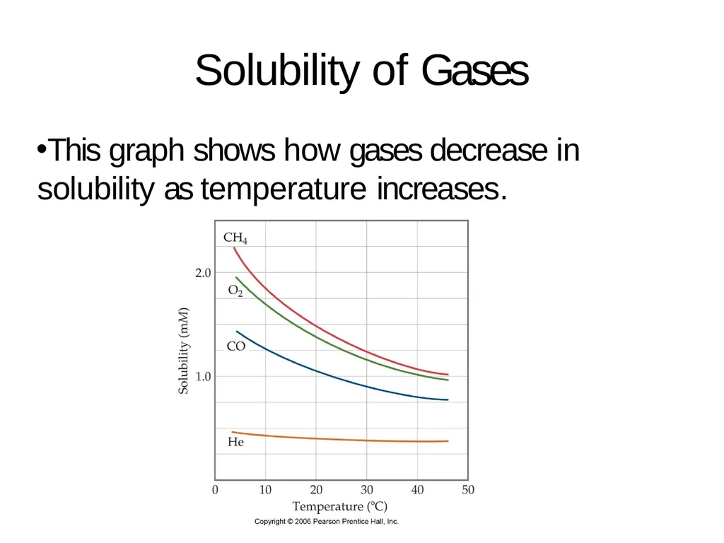 SOLUTION TYPES GASEOUS SOLUTION LIQID SLUTION , - slide 12 of 17