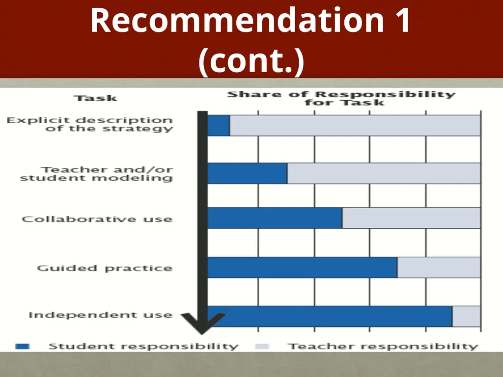 Improving Reading Comprehension K-3 Timothy - slide 19 of 54
