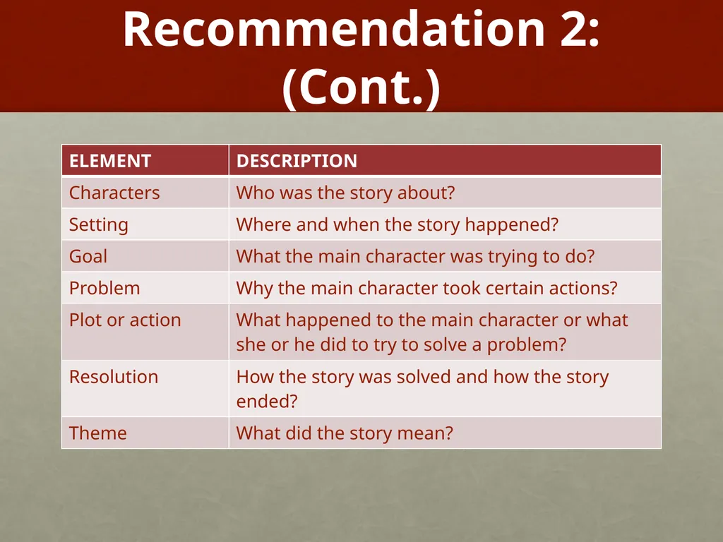 Improving Reading Comprehension K-3 Timothy - slide 26 of 54
