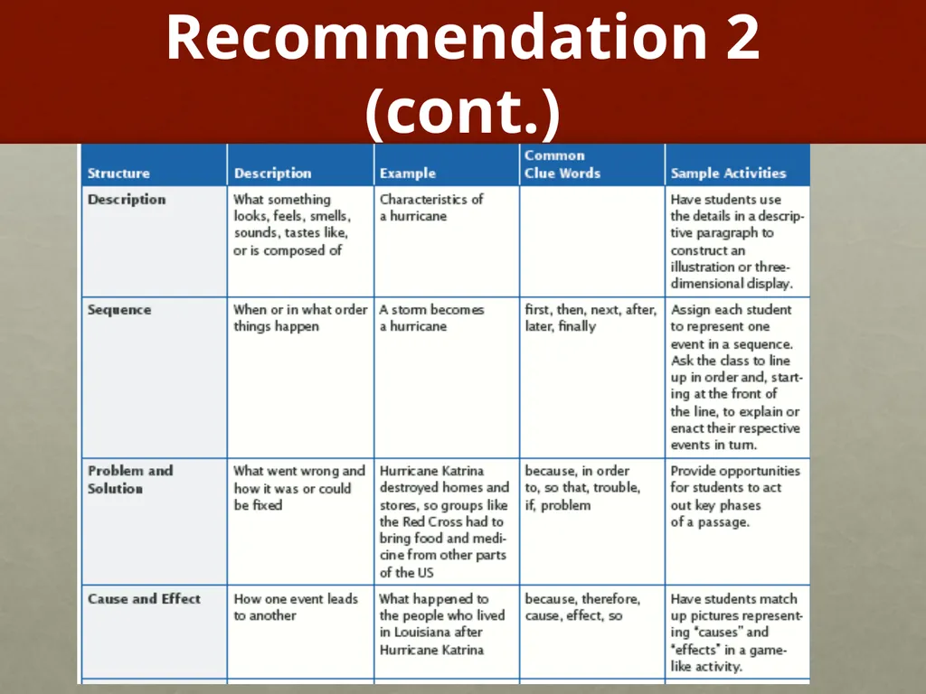 Improving Reading Comprehension K-3 Timothy - slide 28 of 54