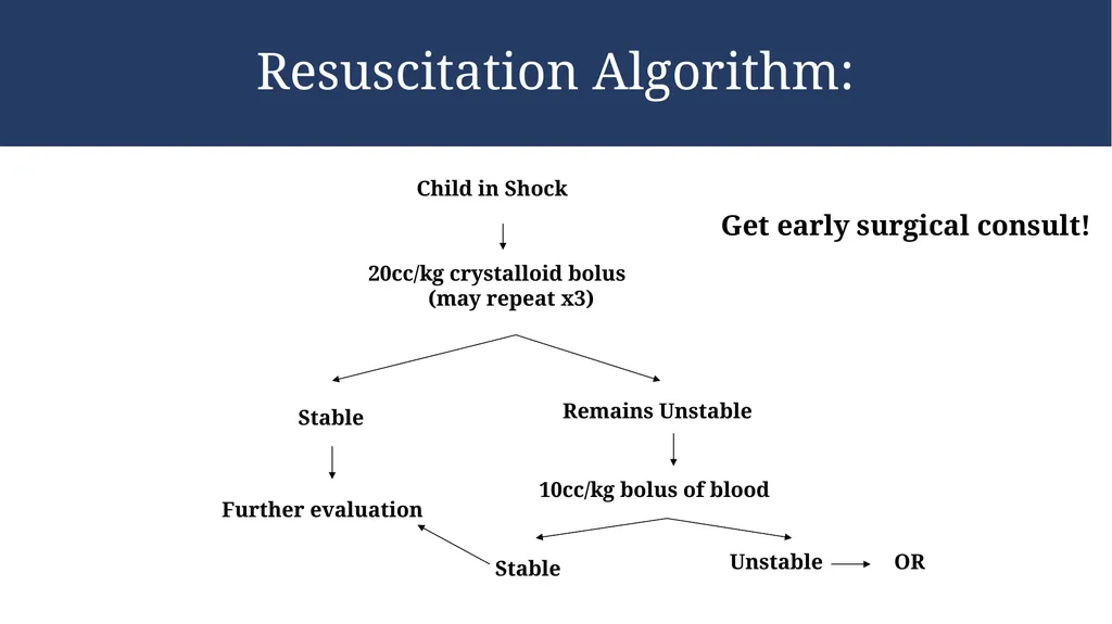 Pediatric Trauma Kampala Advanced Trauma Care - slide 19 of 37