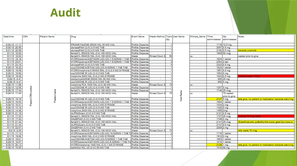 Processes and Partnership with Nursing on - slide 18 of 31