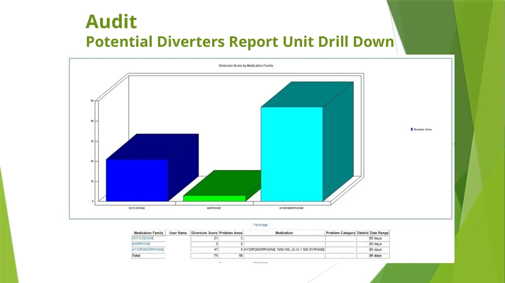 Processes and Partnership with Nursing on - slide 16 of 31