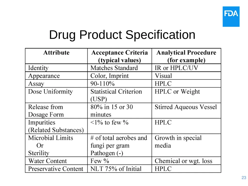 Quality Issues for Clinical Trial Materials: The - slide 23 of 41