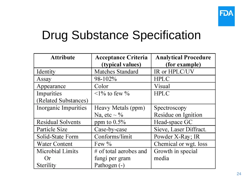 Quality Issues for Clinical Trial Materials: The - slide 24 of 41