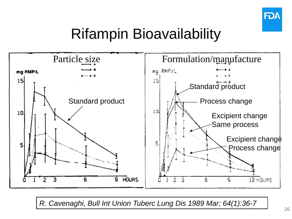 Quality Issues for Clinical Trial Materials: The - slide 26 of 41