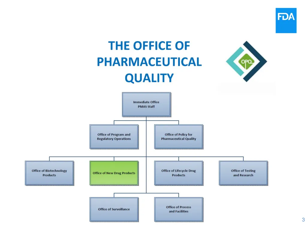 Quality Issues for Clinical Trial Materials: The - slide 3 of 41