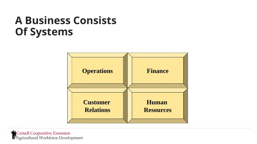 Setting Expectations and Managing Performance - slide 25 of 70