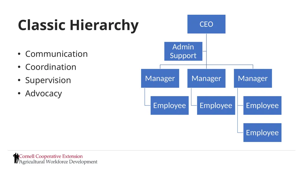 Setting Expectations and Managing Performance - slide 4 of 70