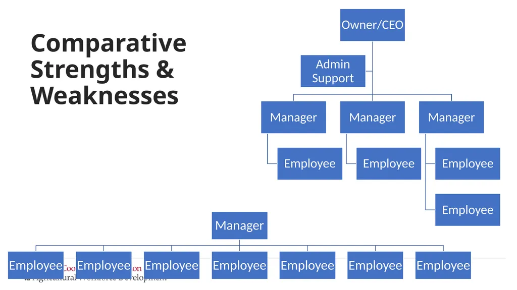 Setting Expectations and Managing Performance - slide 6 of 70
