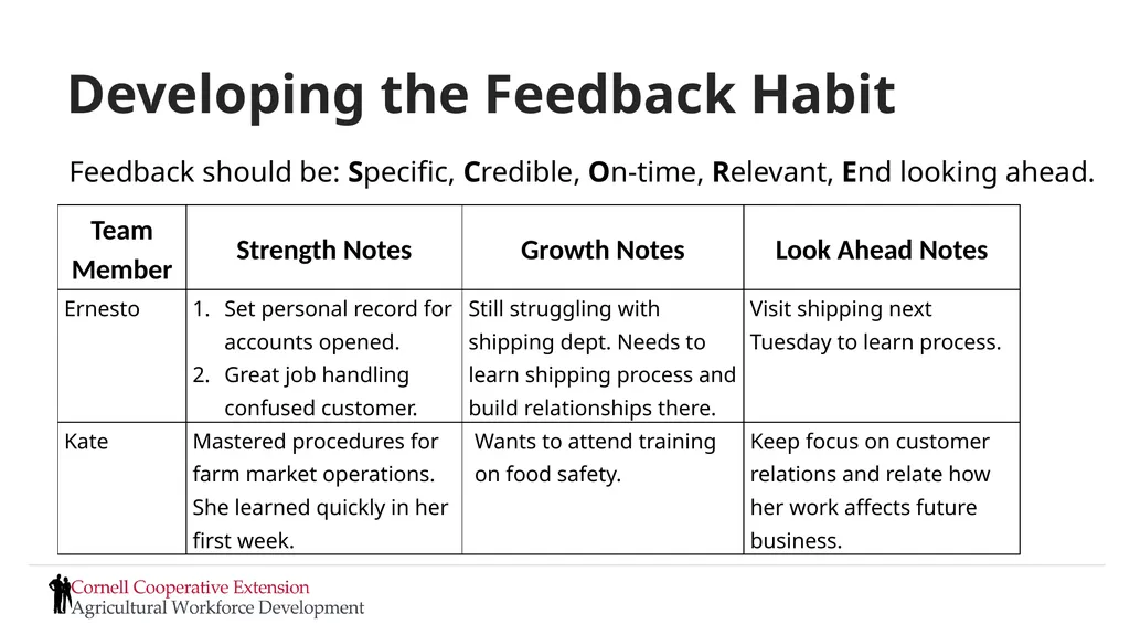 Setting Expectations and Managing Performance - slide 66 of 70