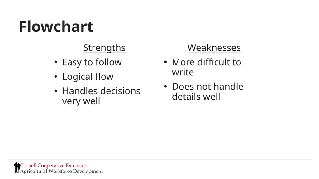 Setting Expectations and Managing Performance - slide 46 of 70