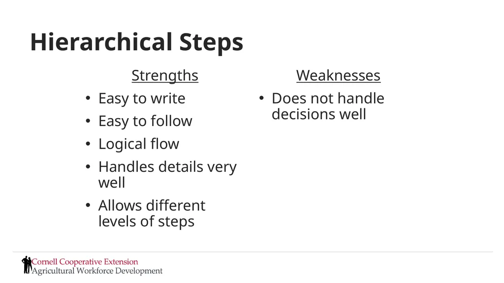 Setting Expectations and Managing Performance - slide 42 of 70