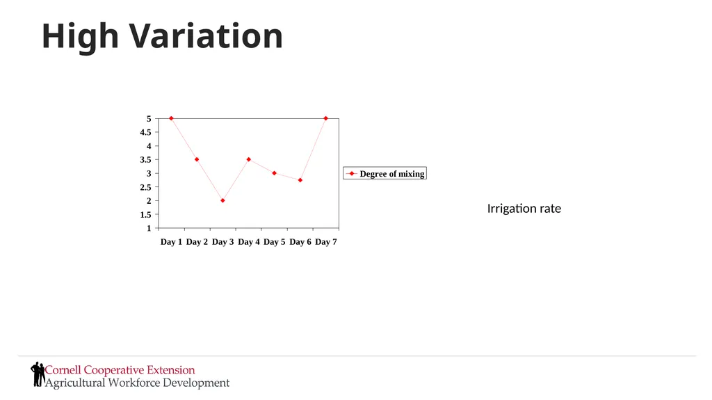 Setting Expectations and Managing Performance - slide 33 of 70