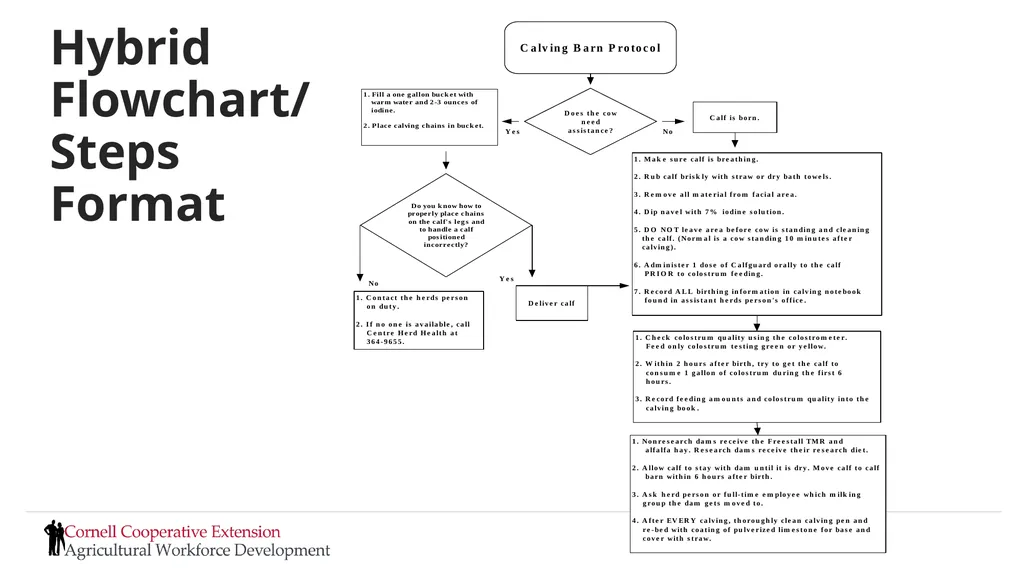 Setting Expectations and Managing Performance - slide 48 of 70