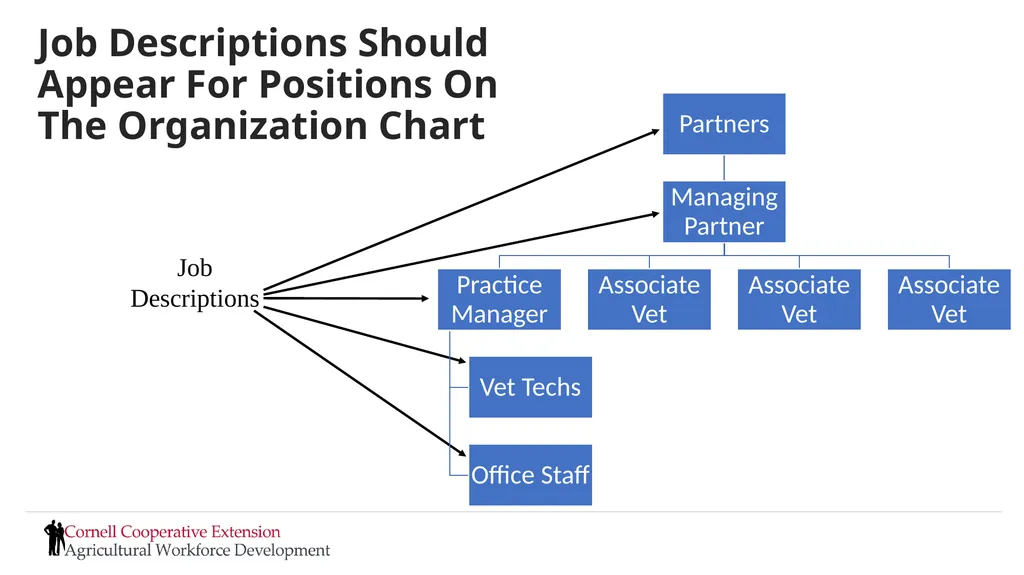 Setting Expectations and Managing Performance - slide 17 of 70