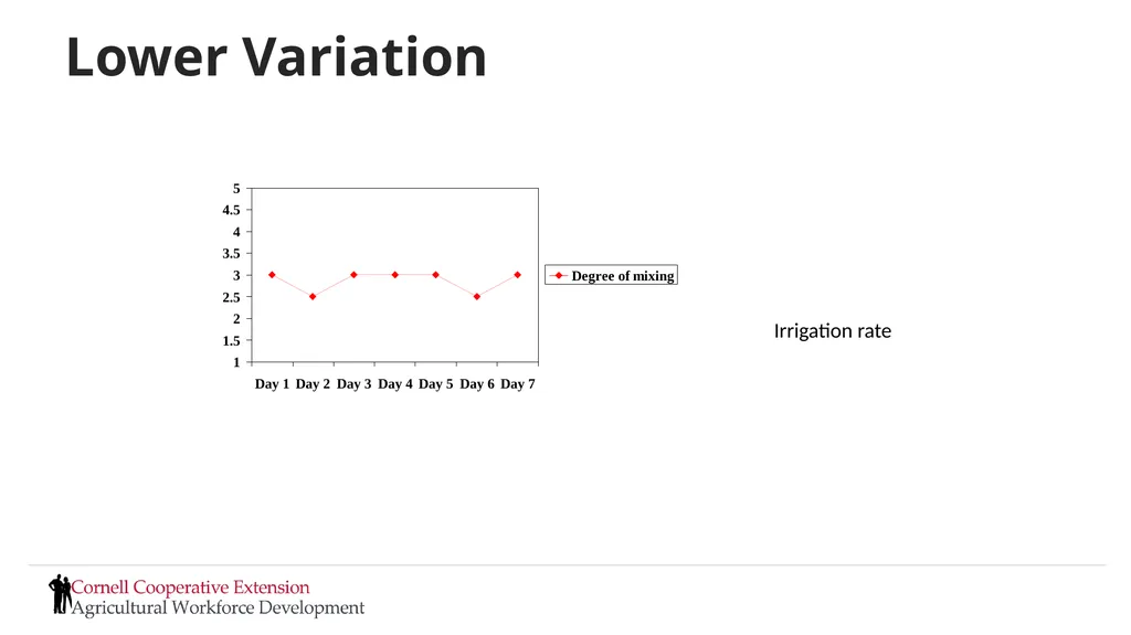 Setting Expectations and Managing Performance - slide 34 of 70