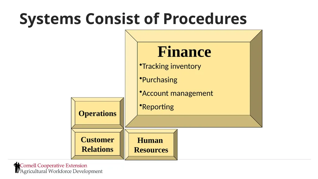 Setting Expectations and Managing Performance - slide 26 of 70