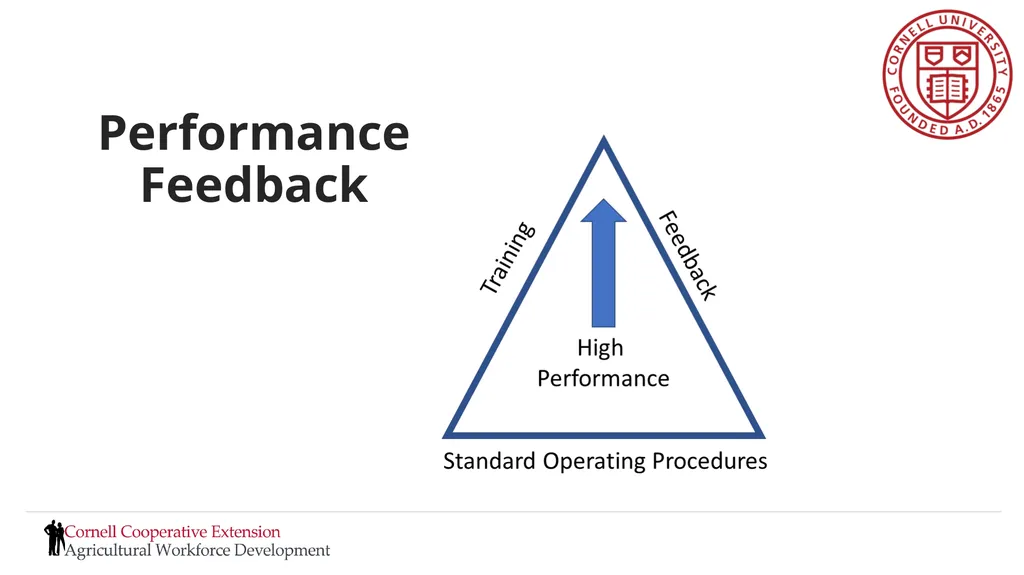 Setting Expectations and Managing Performance - slide 56 of 70