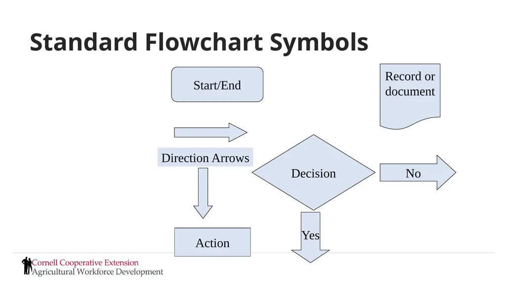 Setting Expectations and Managing Performance - slide 47 of 70
