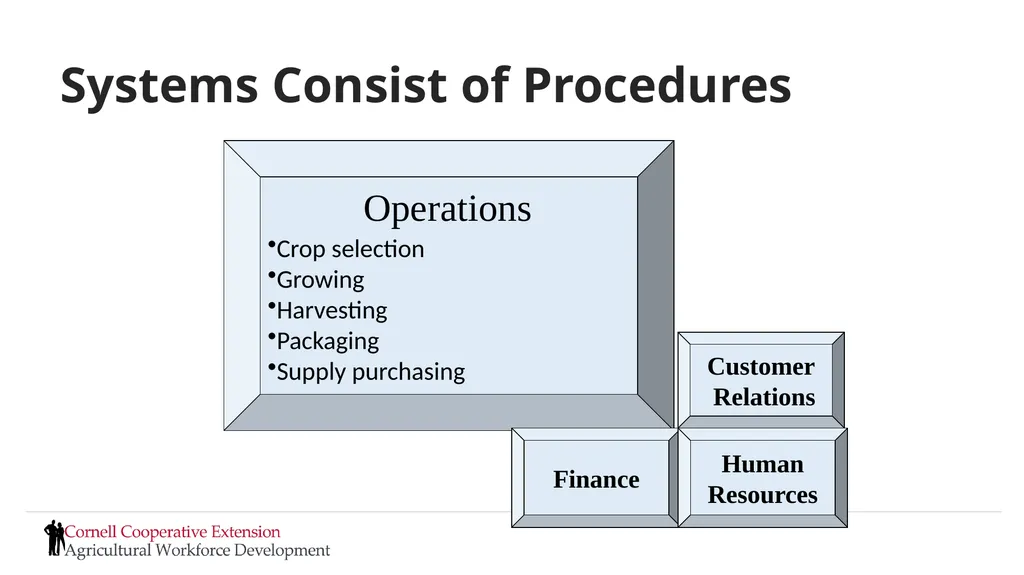 Setting Expectations and Managing Performance - slide 27 of 70