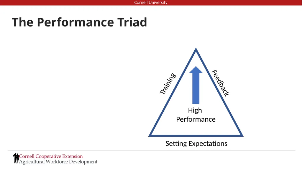Setting Expectations and Managing Performance - slide 2 of 70