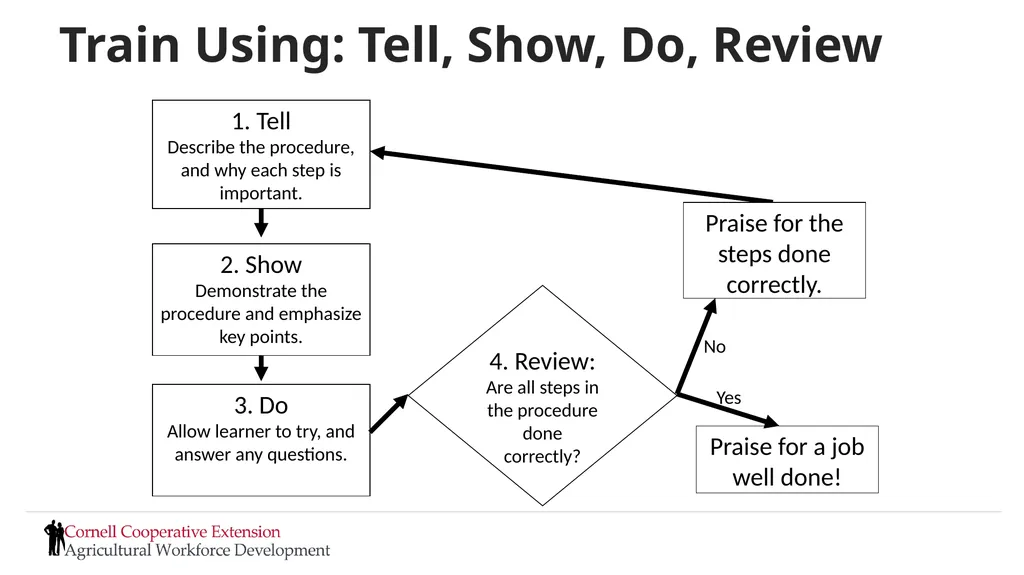 Setting Expectations and Managing Performance - slide 55 of 70