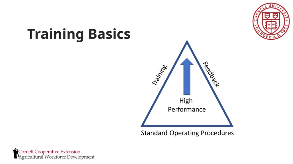 Setting Expectations and Managing Performance - slide 51 of 70