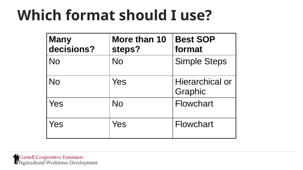 Setting Expectations and Managing Performance - slide 49 of 70