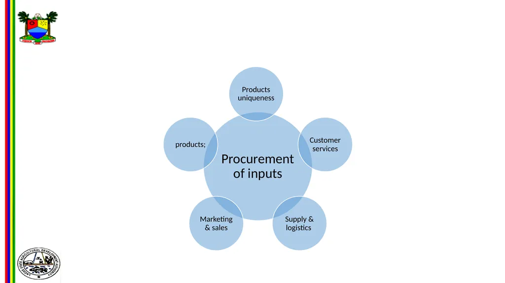 OPPORTUNITIES IN FOOD AND AGRO-PROCESSING IN - slide 27 of 46