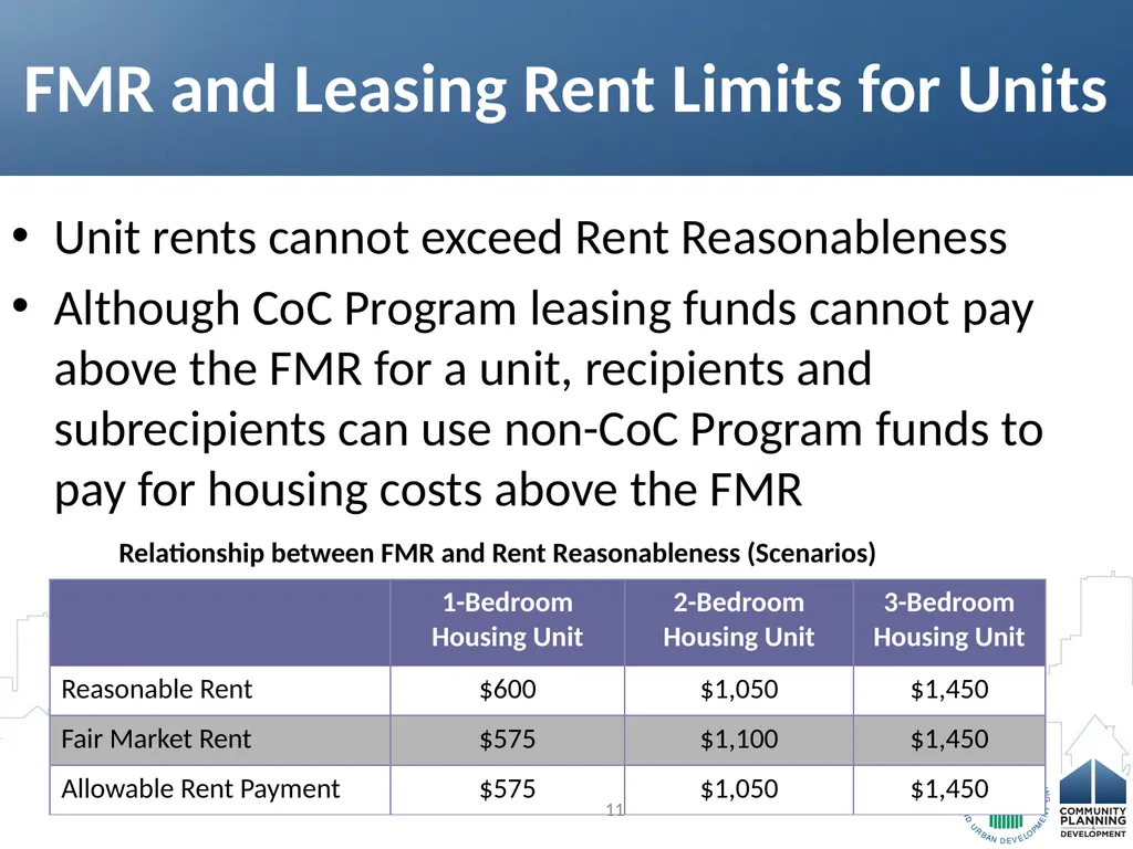 Continuum of Care Program (CoC) Training - slide 11 of 14