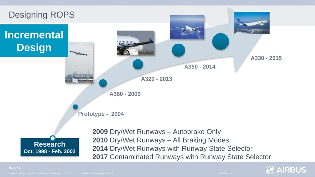 An Active Safety Net for Runway Overruns Presented - slide 11 of 22