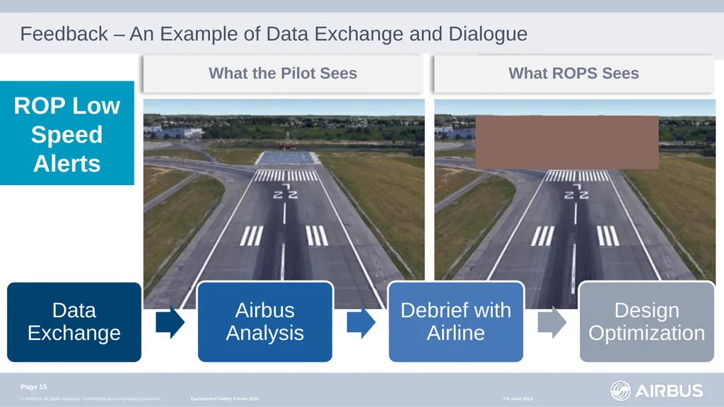 An Active Safety Net for Runway Overruns Presented - slide 15 of 22