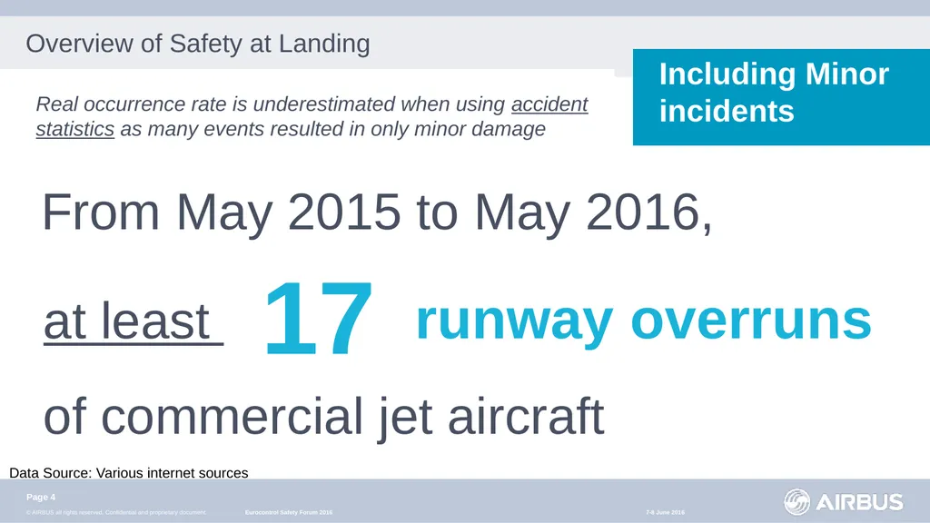 An Active Safety Net for Runway Overruns Presented - slide 4 of 22