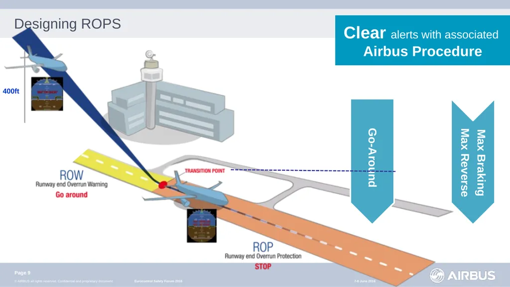 An Active Safety Net for Runway Overruns Presented - slide 9 of 22