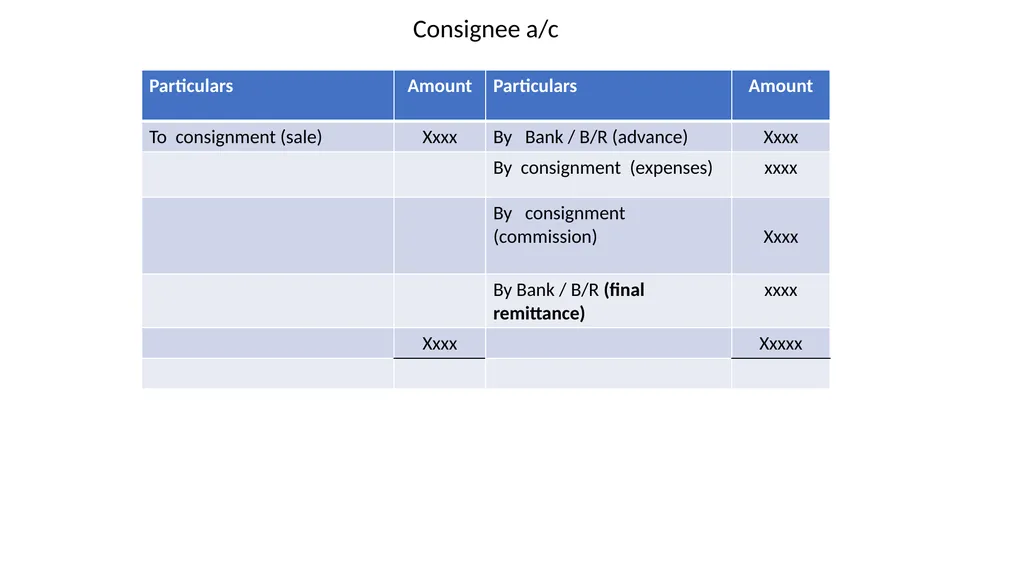 Unit- 2 Consignment Accounts Meaning of - slide 20 of 22