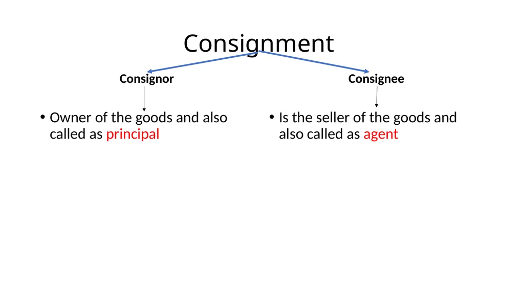 Unit- 2 Consignment Accounts Meaning of - slide 4 of 22