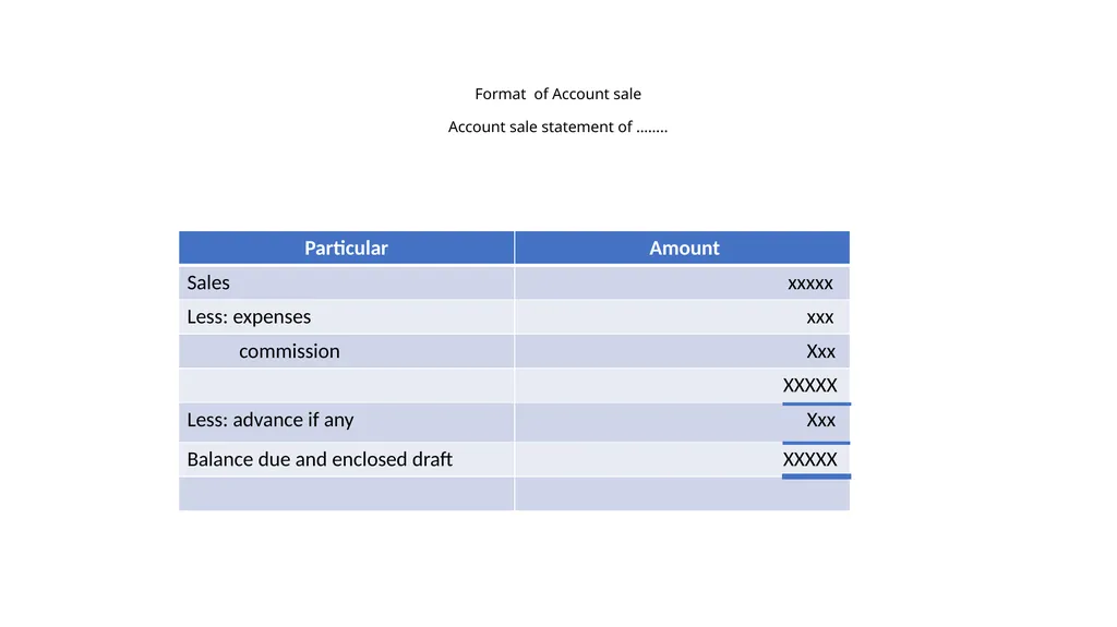 Unit- 2 Consignment Accounts Meaning of - slide 12 of 22