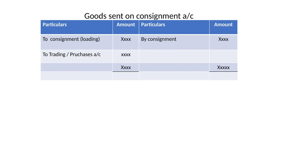 Unit- 2 Consignment Accounts Meaning of - slide 21 of 22